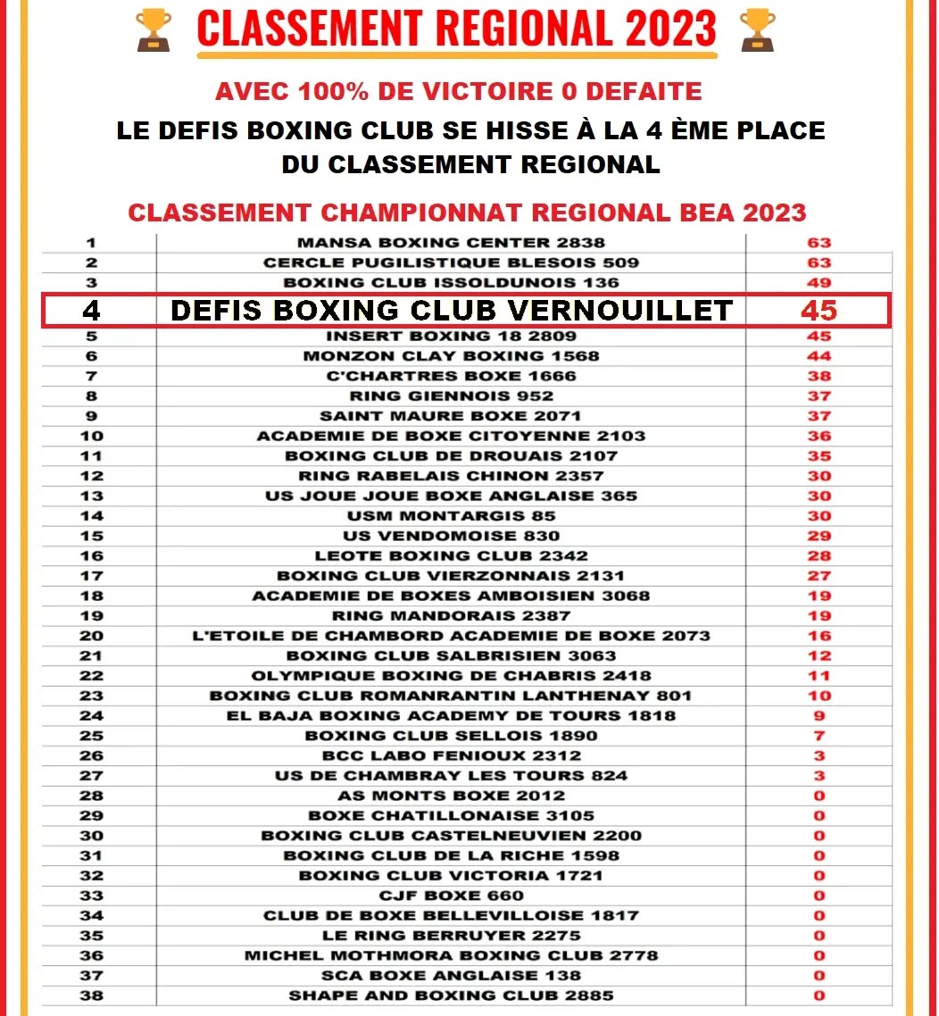 classement